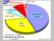 Sitzverteilung nach der ersten BR-Wahl 21.6.2006