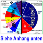 Der neue SAP-Aufsichtsrat 2007 - siehe Anhang unten Der neue SAP-Aufsichtsrat 2007 - siehe Anhang unten