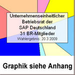 31 UBR-Mandate aus 8 verschiedenen Listen 31 UBR-Mandate aus 8 verschiedenen Listen