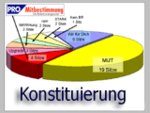 8 konkurrierende Listen - BR-Arbeit nicht leicht gemacht 8 konkurrierende Listen - BR-Arbeit nicht leicht gemacht
